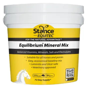 Equilibrium Mineral Mix